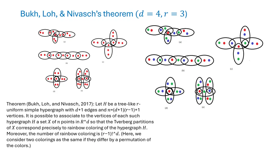 bukh loh nivasch s theorem 4 3