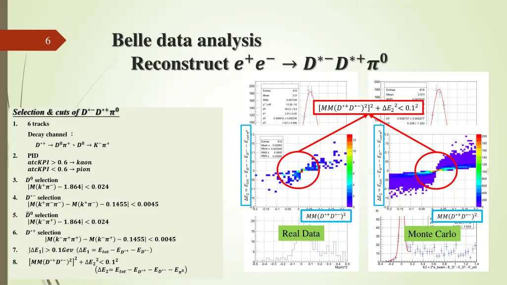 belle data analysis reconstruct 1