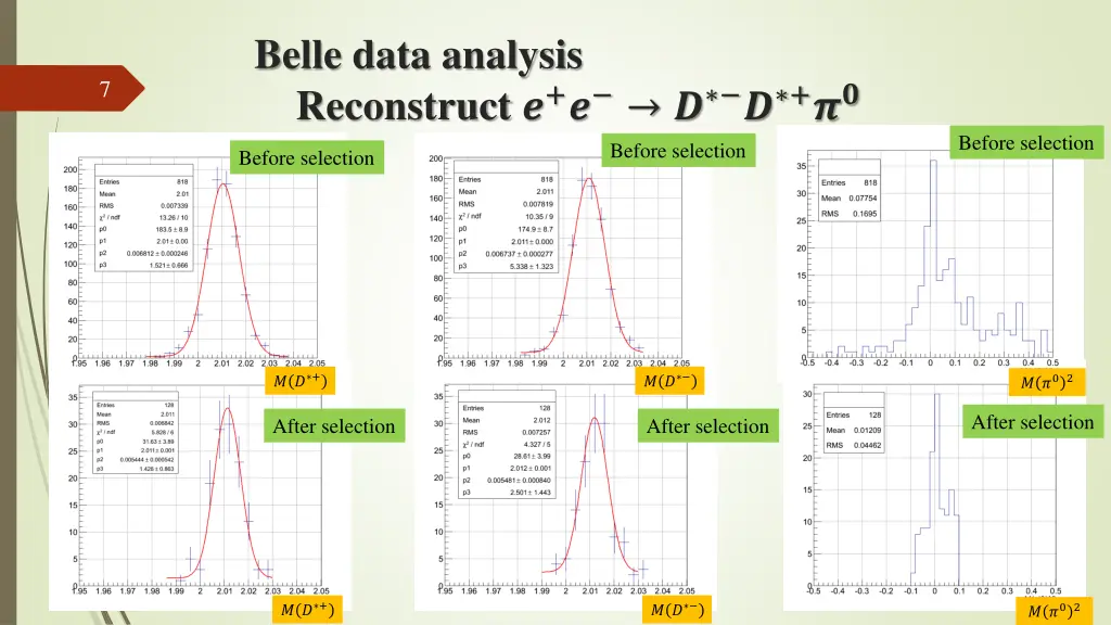 belle data analysis reconstruct 2
