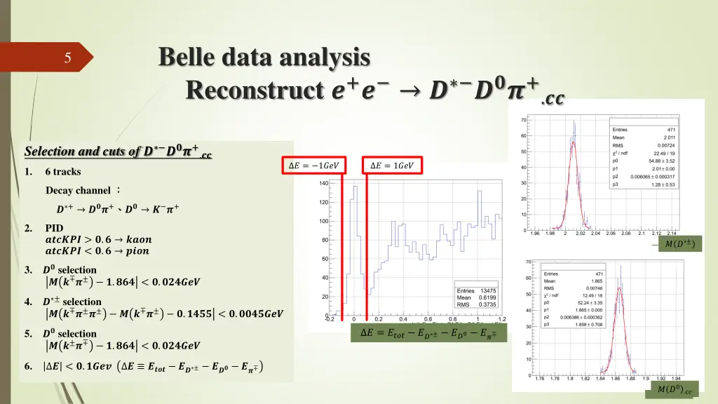 belle data analysis reconstruct
