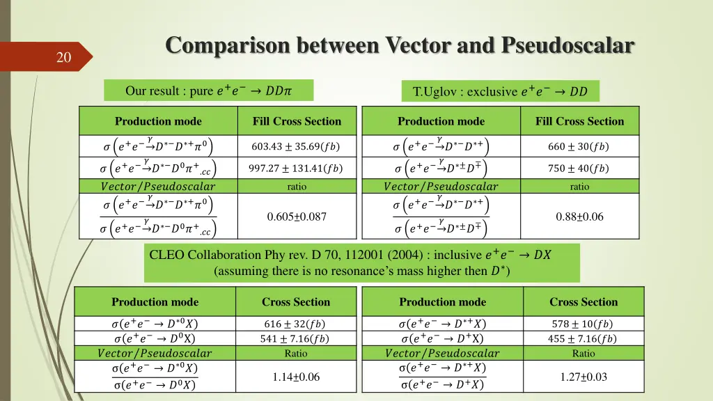 comparison between vector and pseudoscalar