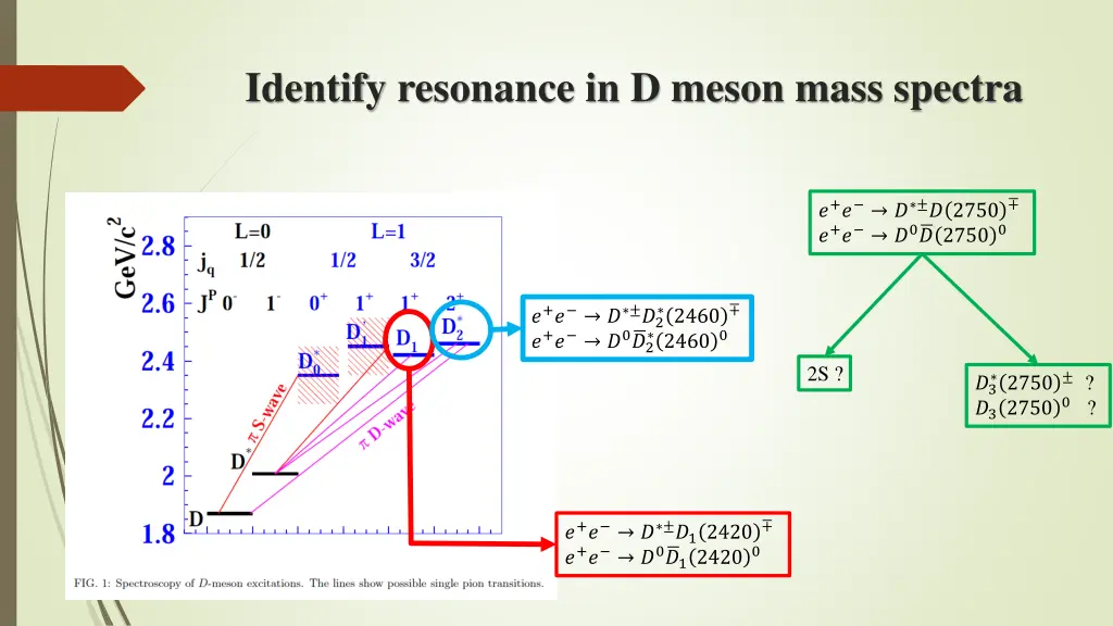identify resonance in d meson mass spectra