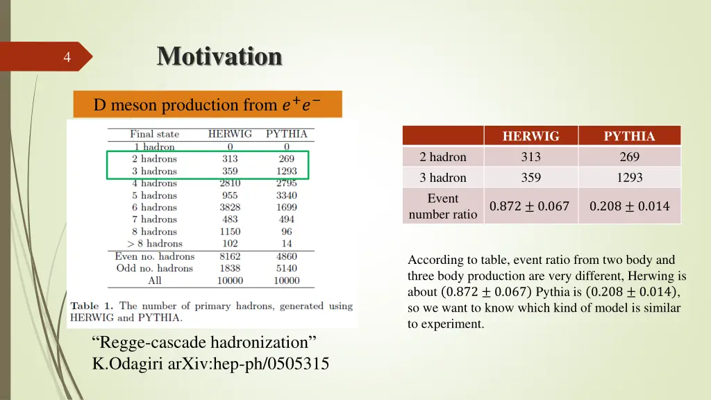 motivation 1