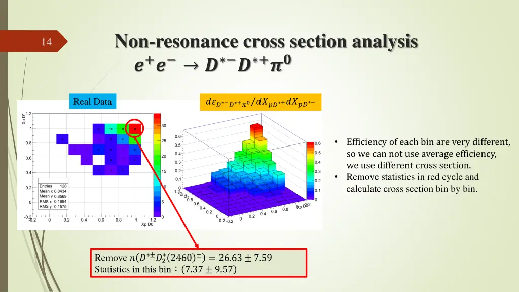 non resonance cross section analysis 1