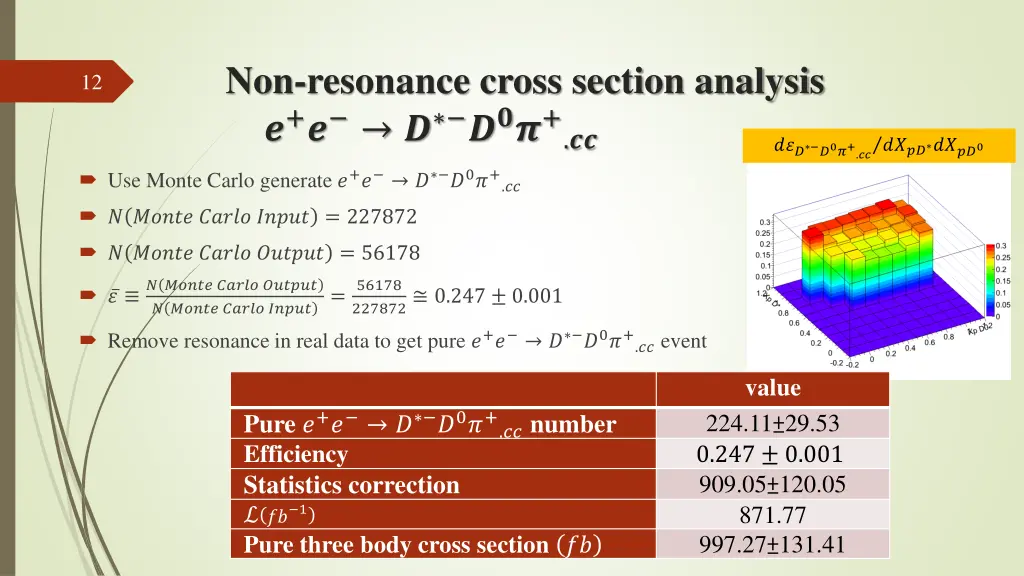 non resonance cross section analysis