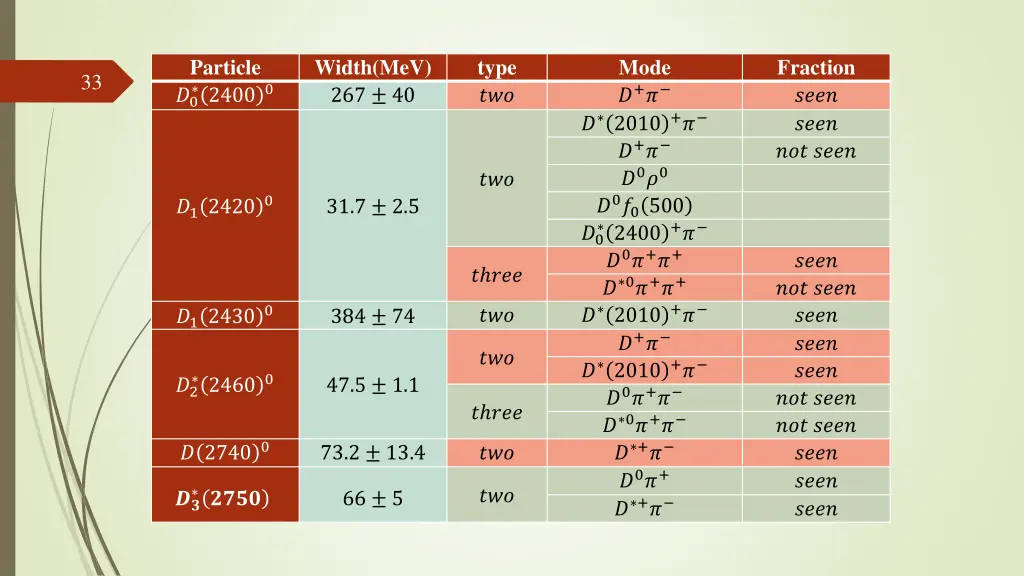 particle 0