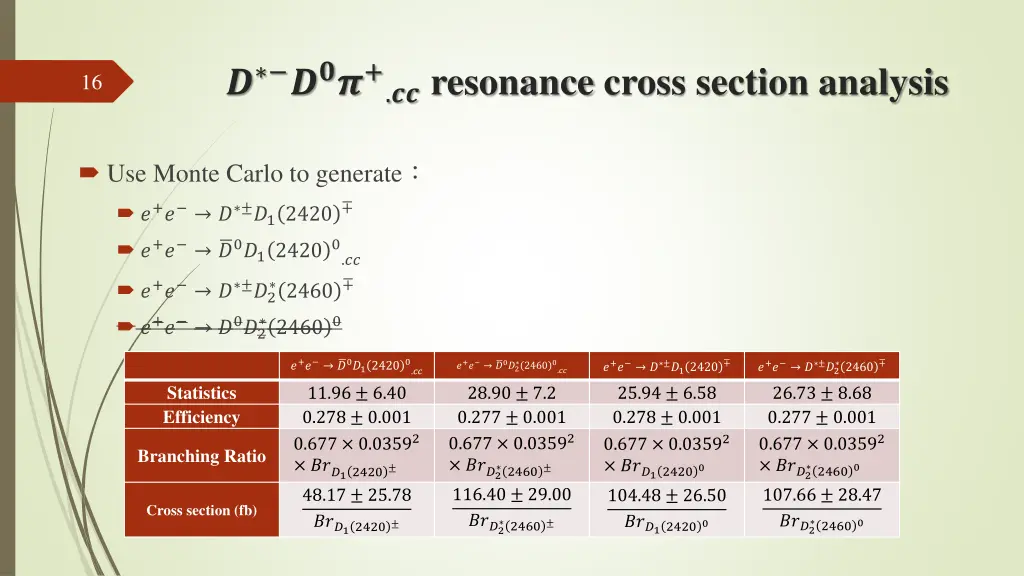 resonance cross section analysis