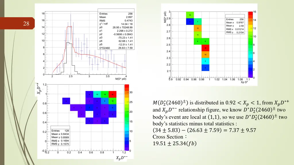 slide28