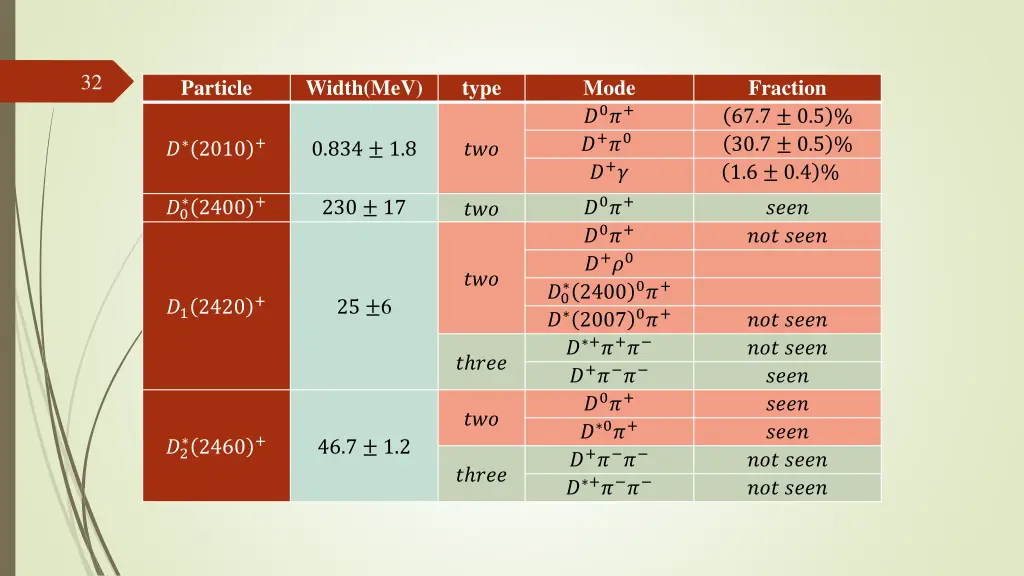 slide32
