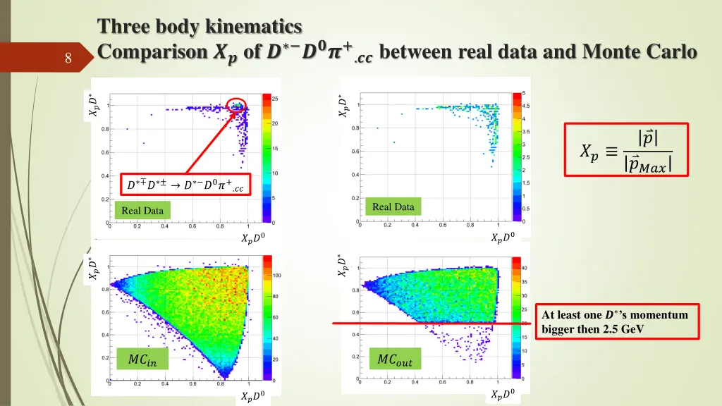 three body kinematics comparison of between real