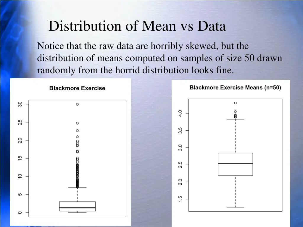 distribution of mean vs data