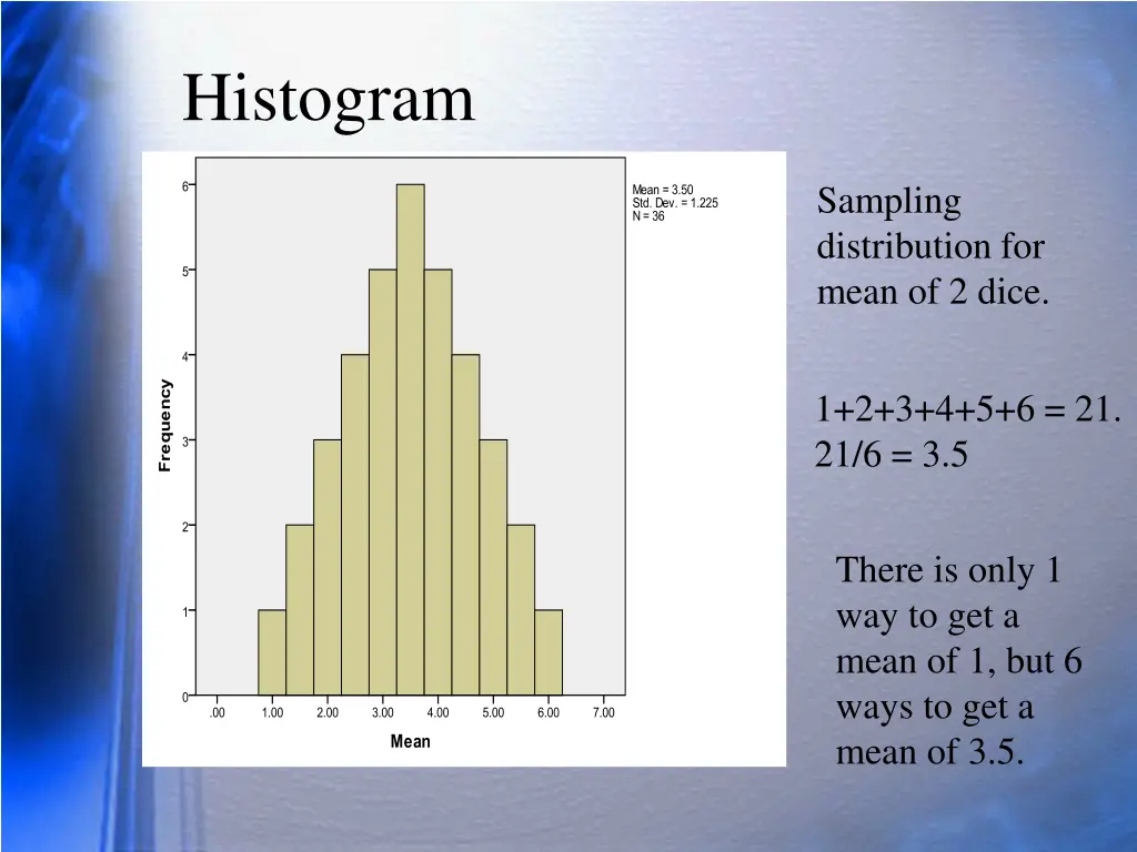 histogram
