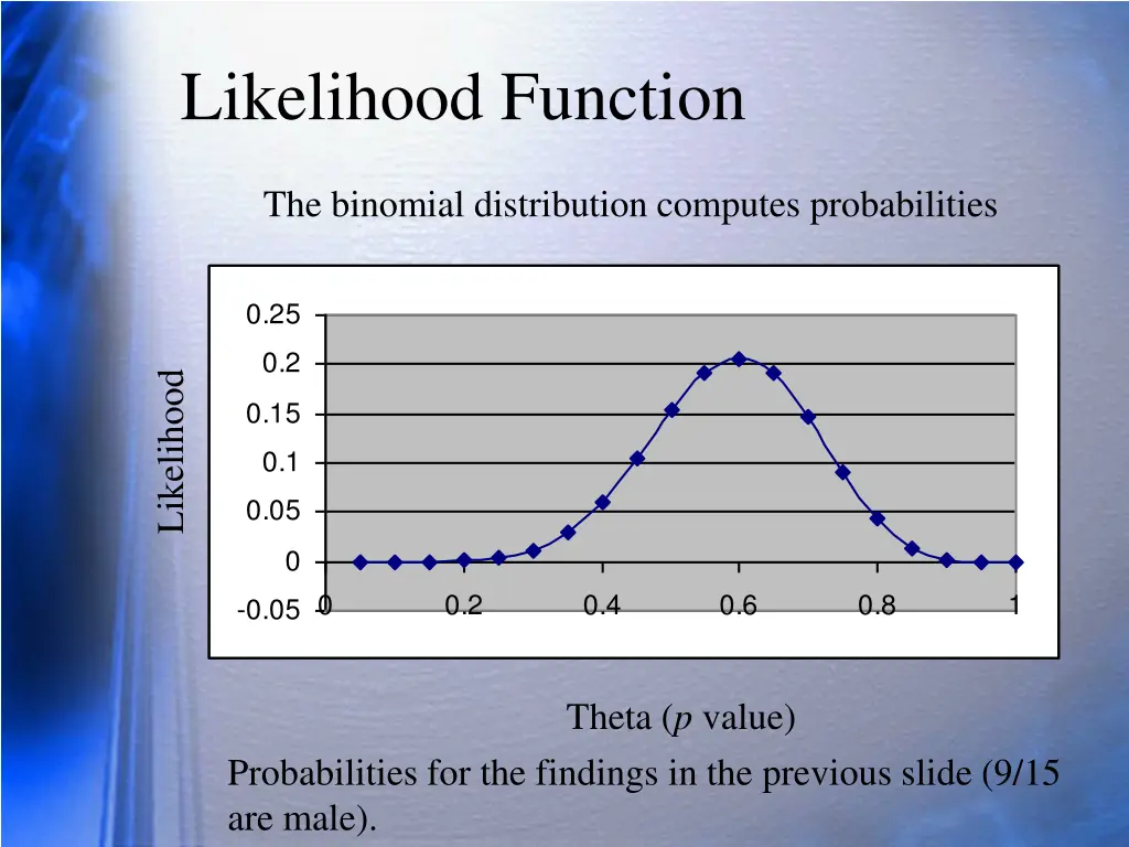 likelihood function