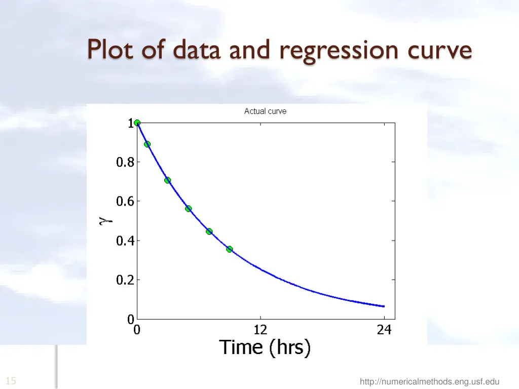 plot of data and regression curve