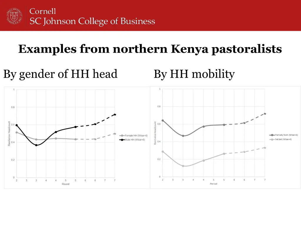 examples from northern kenya pastoralists