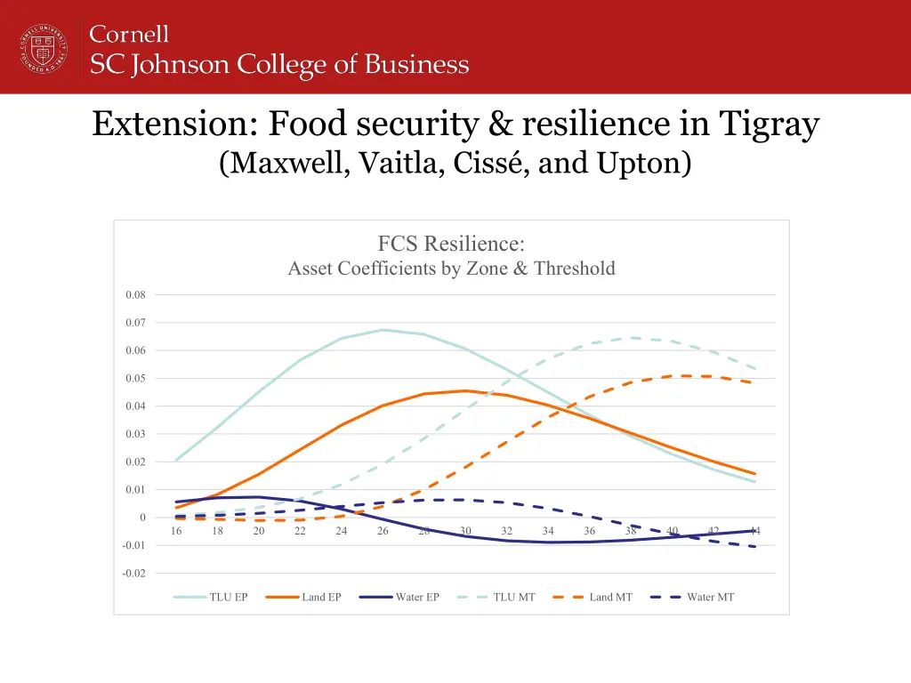extension food security resilience in tigray 1