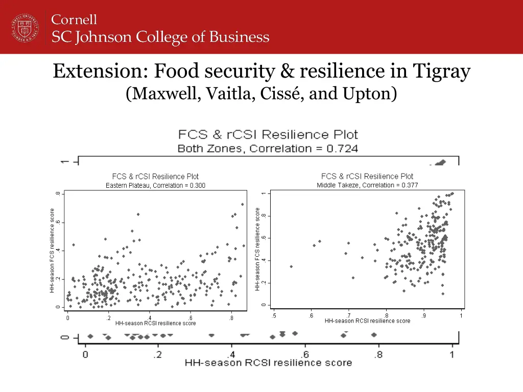 extension food security resilience in tigray