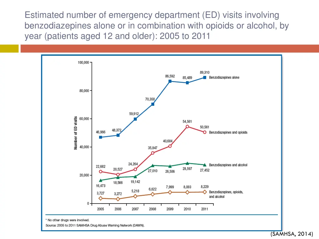 estimated number of emergency department