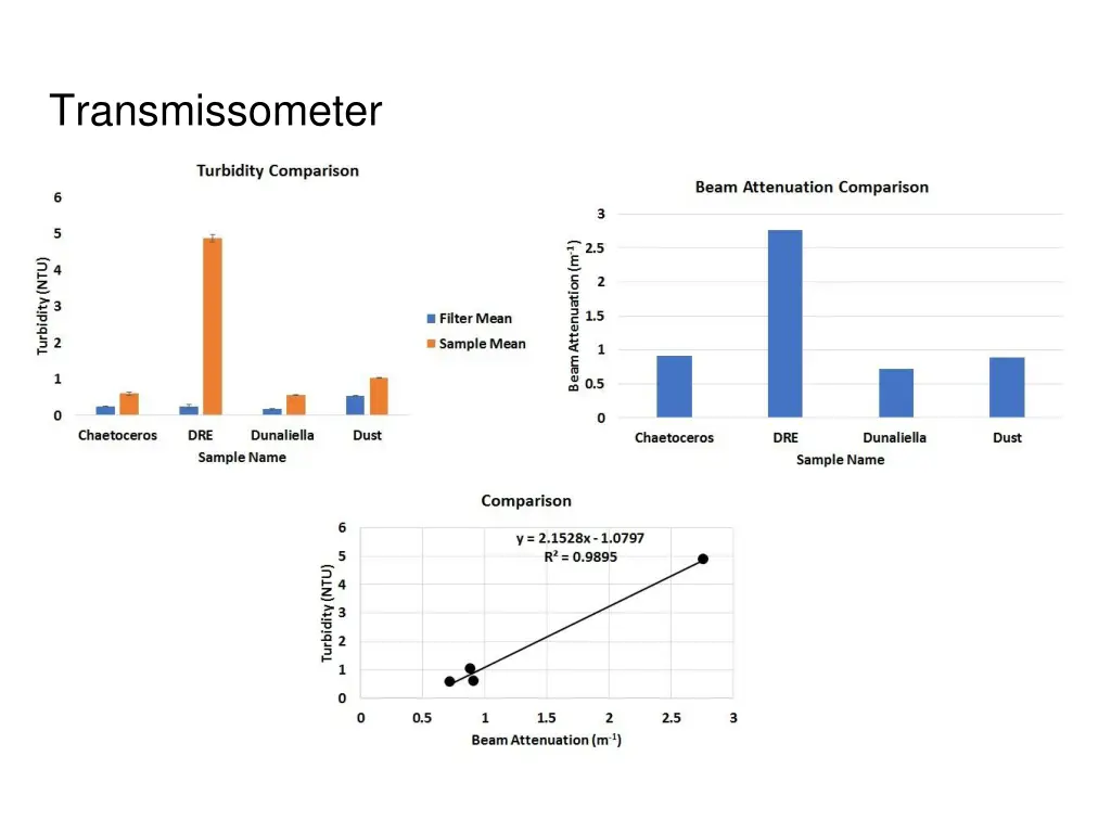 transmissometer