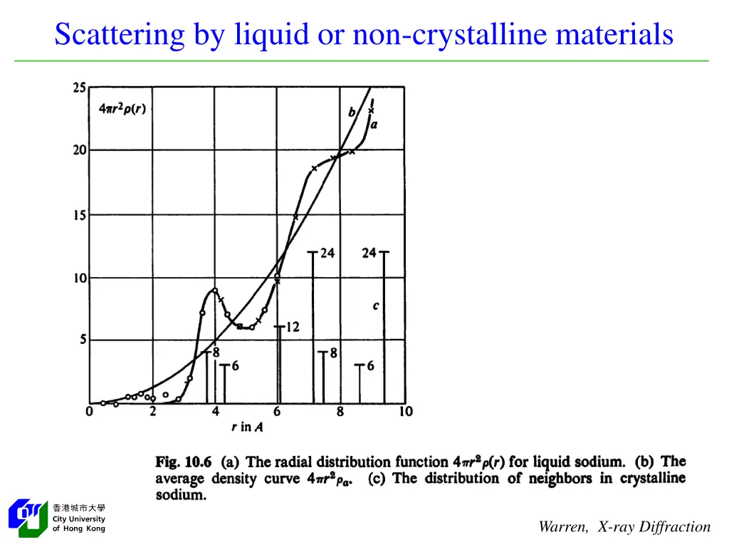 scattering by liquid or non crystalline materials 14