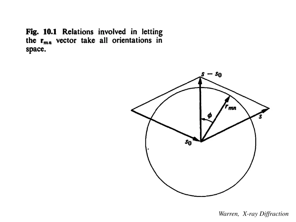 warren x ray diffraction