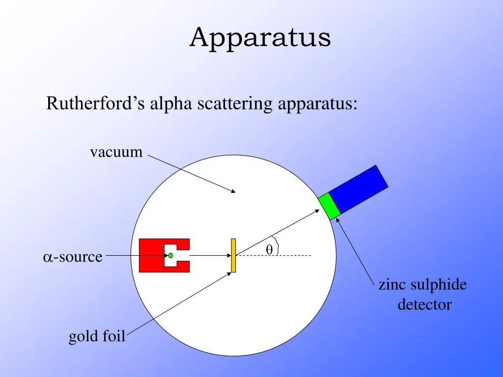 apparatus
