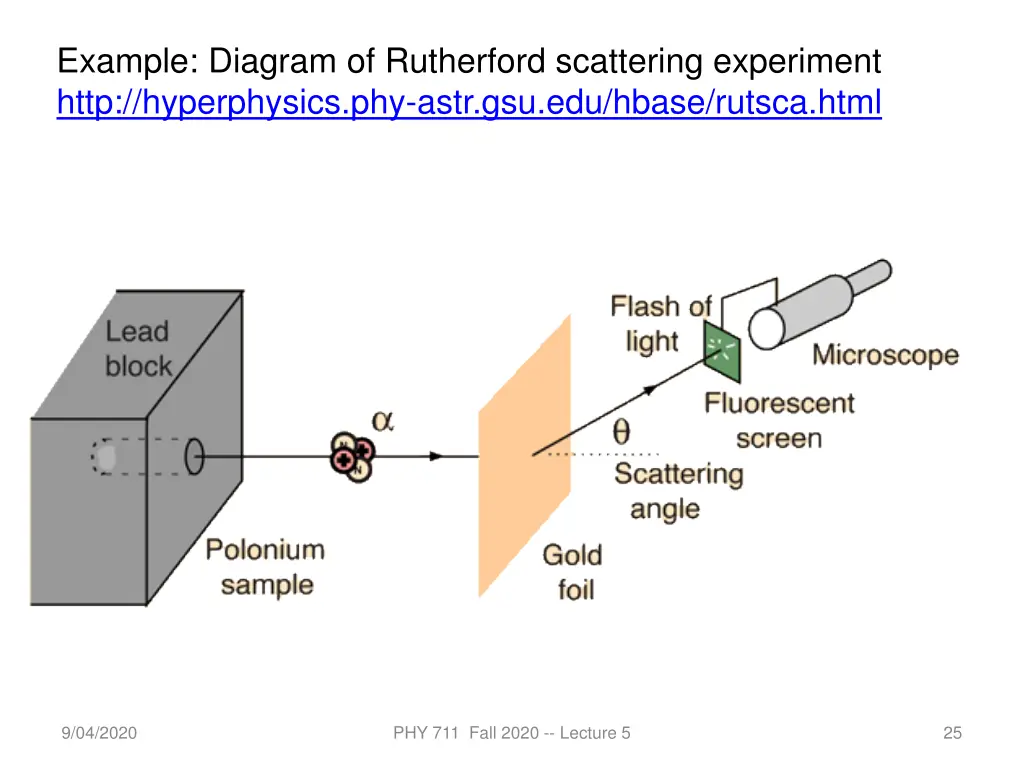example diagram of rutherford scattering