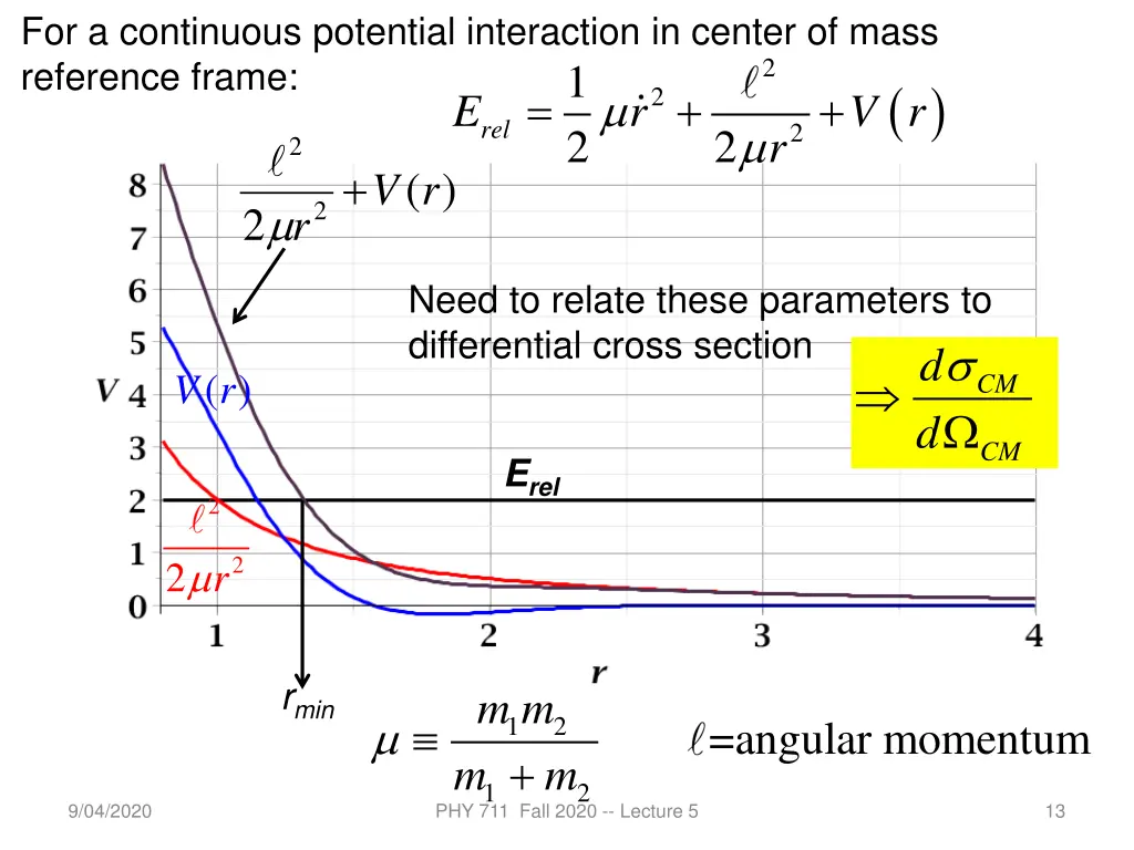 for a continuous potential interaction in center
