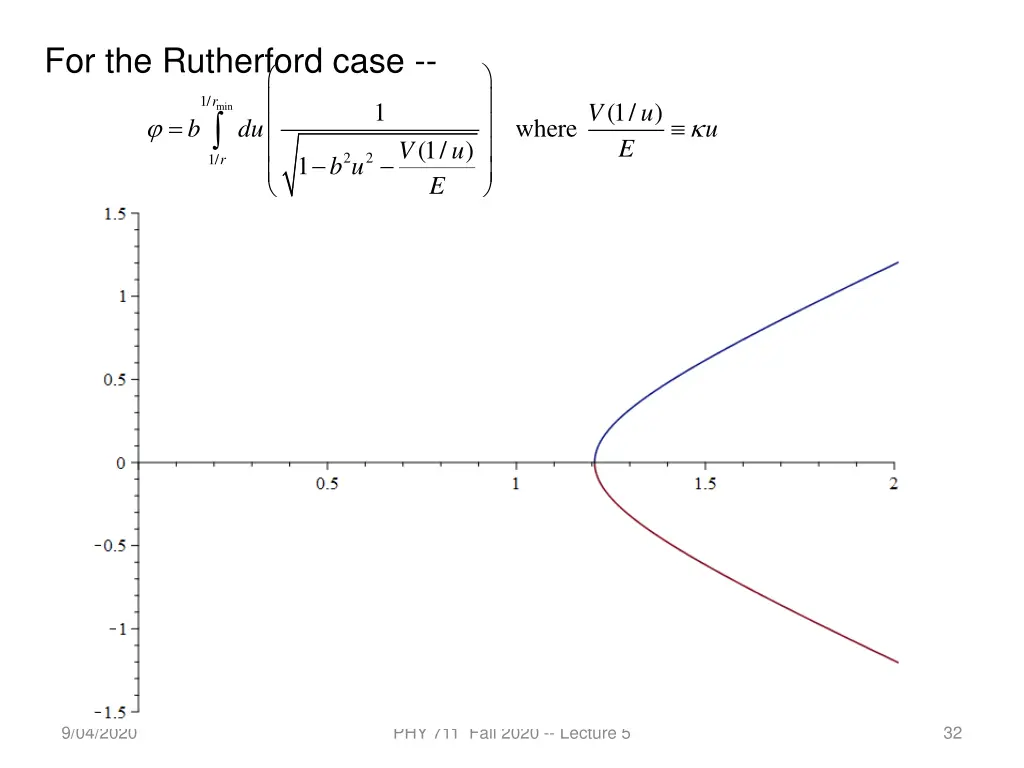 for the rutherford case
