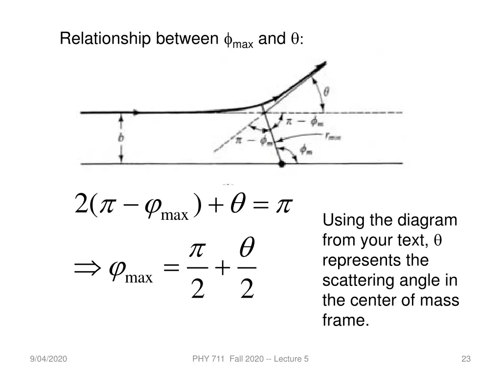 relationship between max and