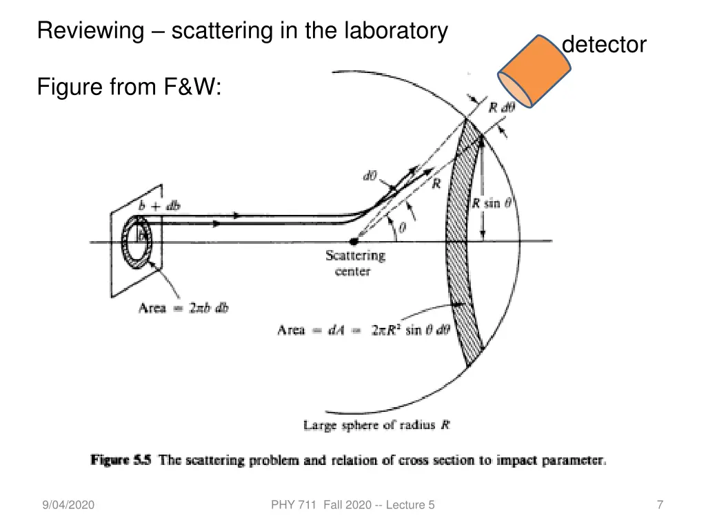 reviewing scattering in the laboratory