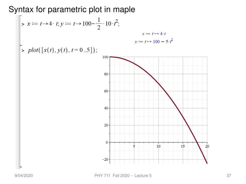 syntax for parametric plot in maple