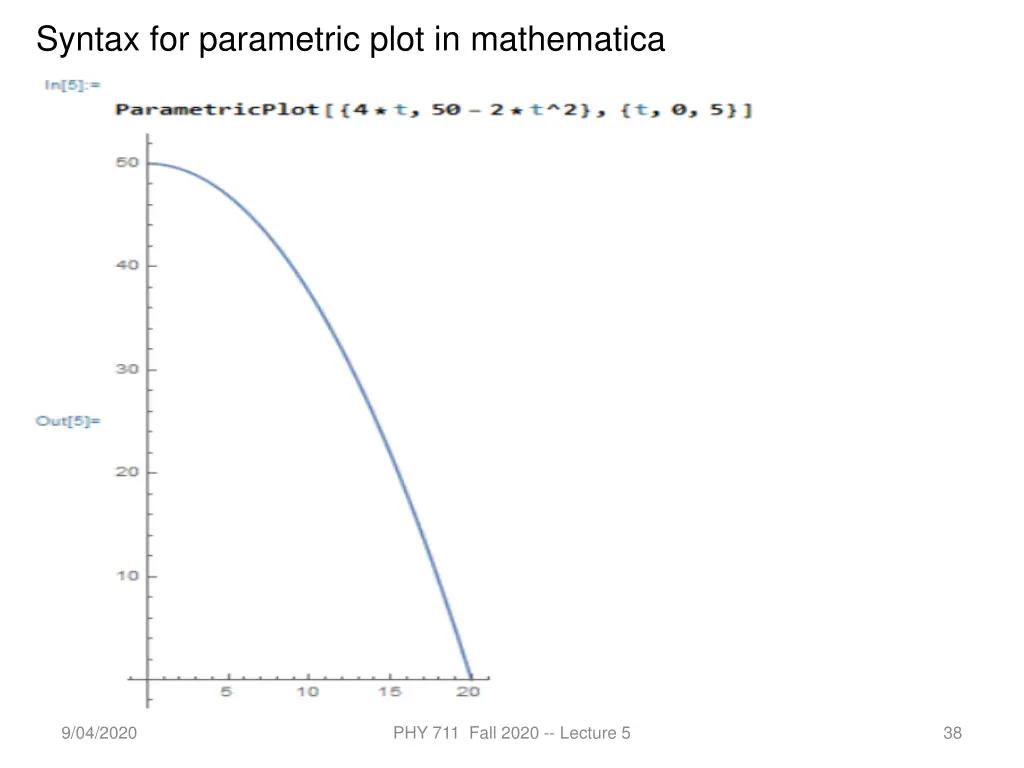 syntax for parametric plot in mathematica