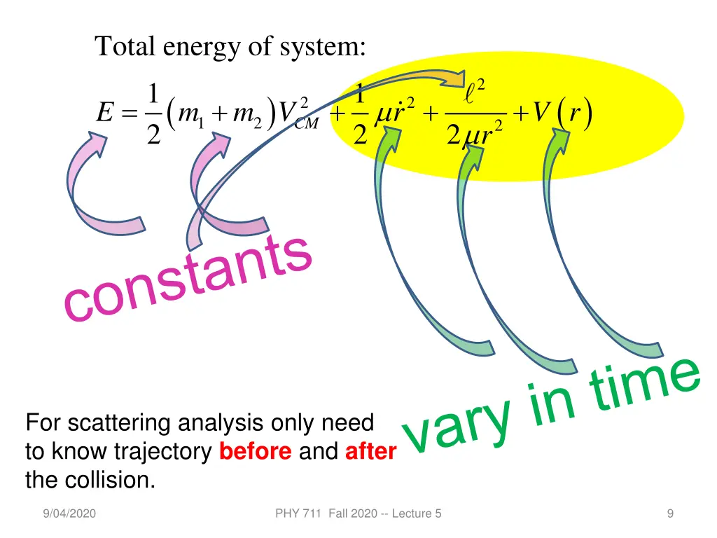 total energy of system 1 2