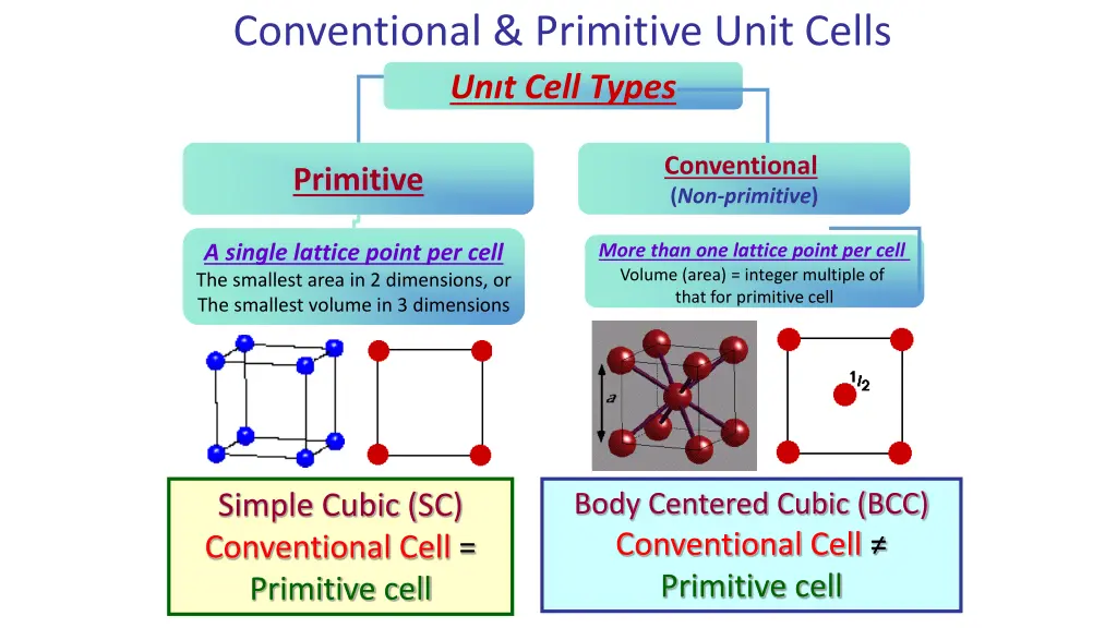 conventional primitive unit cells u n t cell types