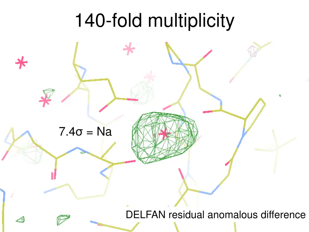 140 fold multiplicity