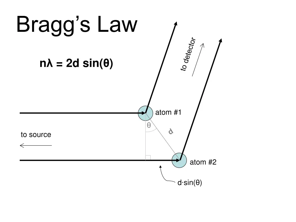 bragg s law 1