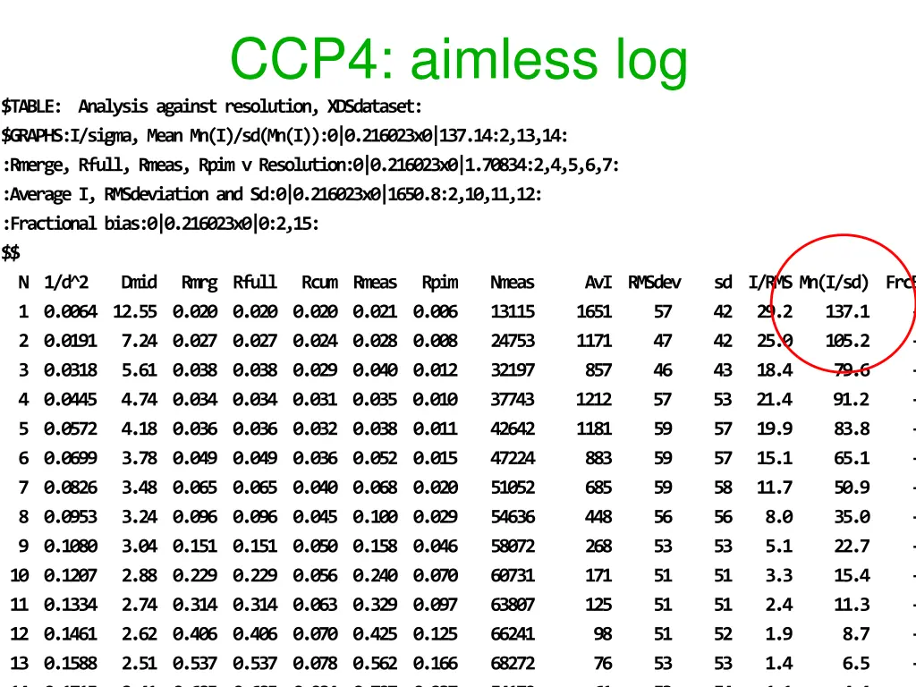 ccp4 aimless log table analysis against