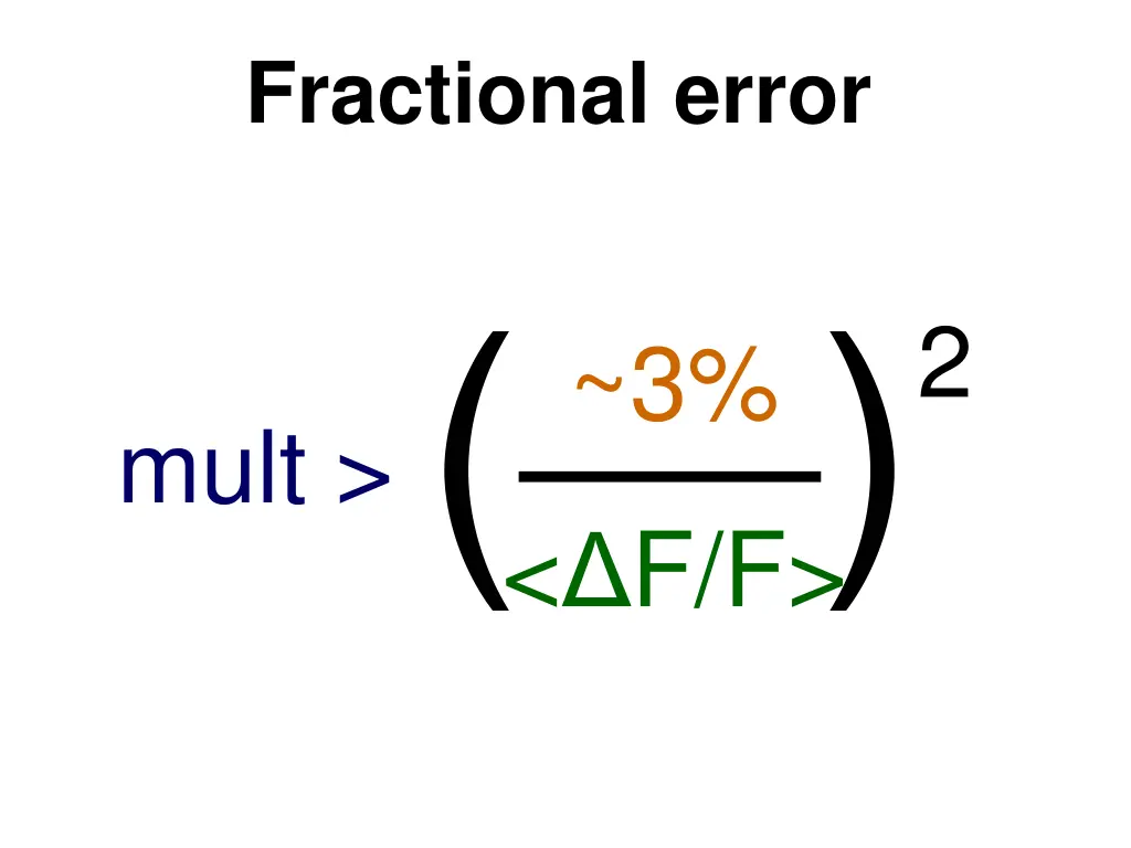 fractional error