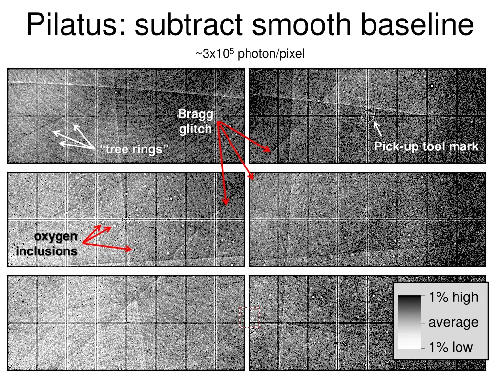 pilatus subtract smooth baseline