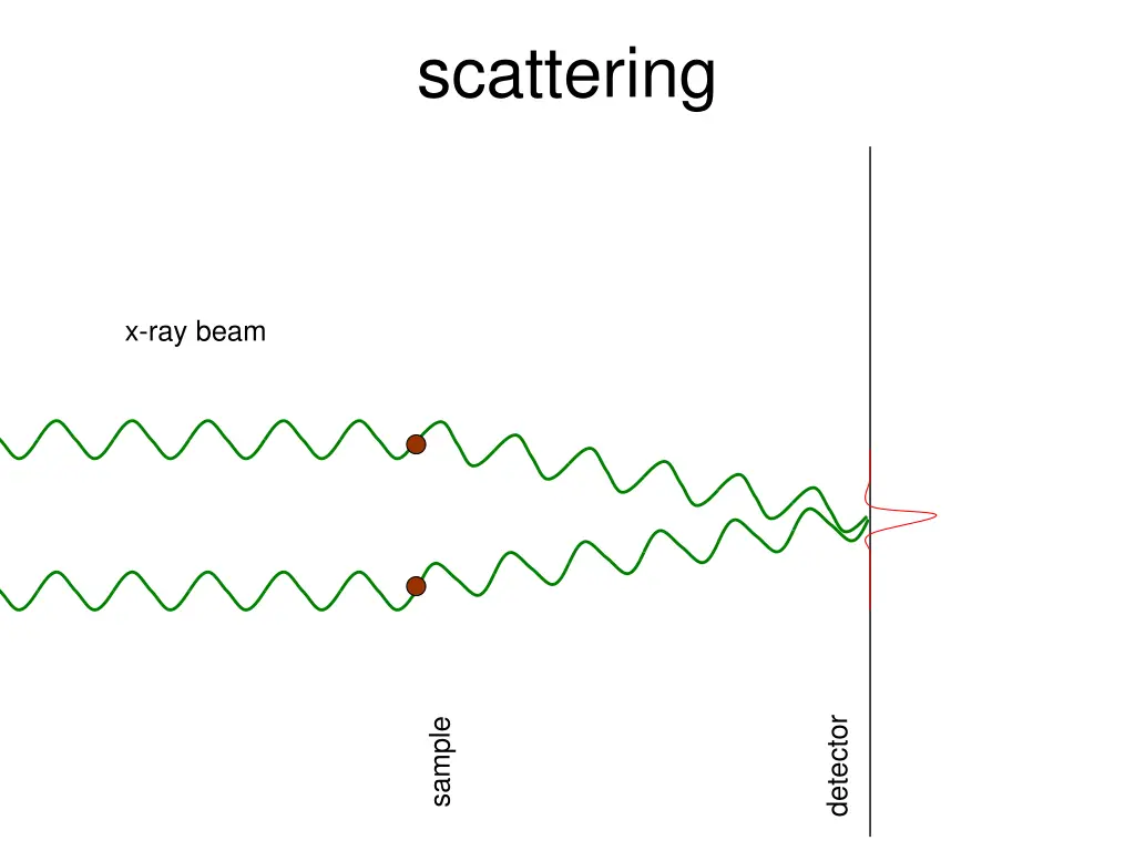scattering 1