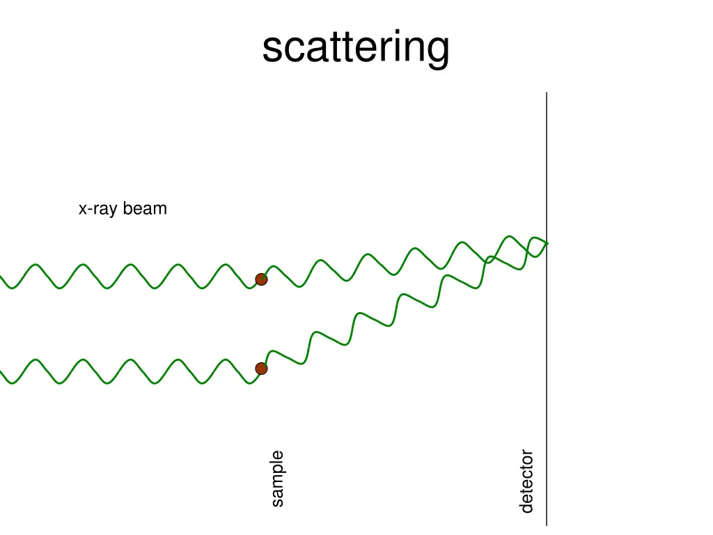 scattering 2