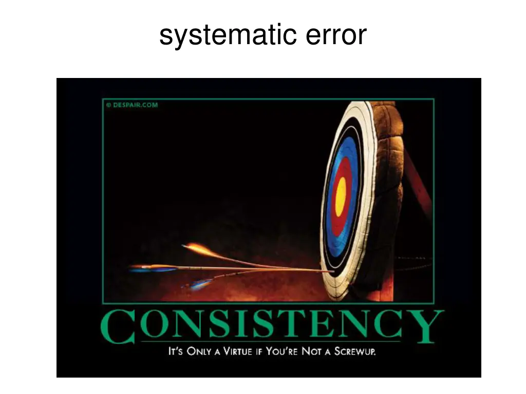 systematic error