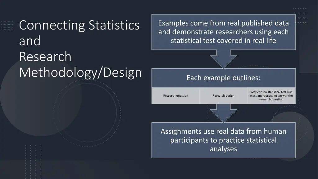 connecting statistics and research methodology