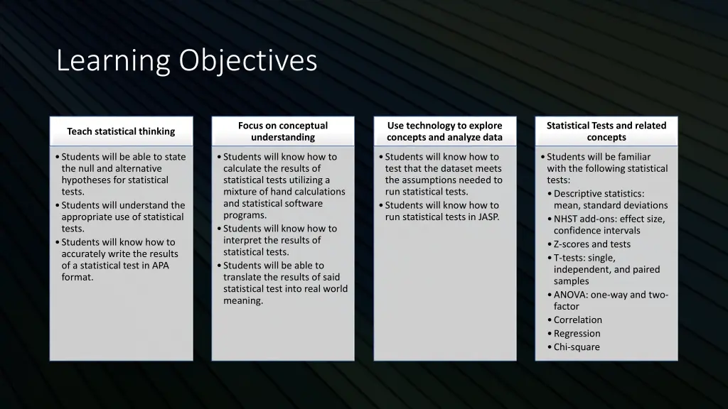 learning objectives