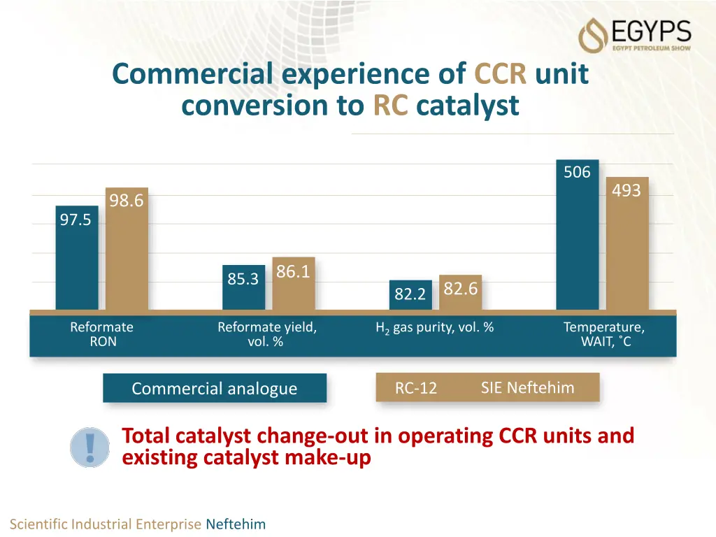 commercial experience of ccr unit conversion