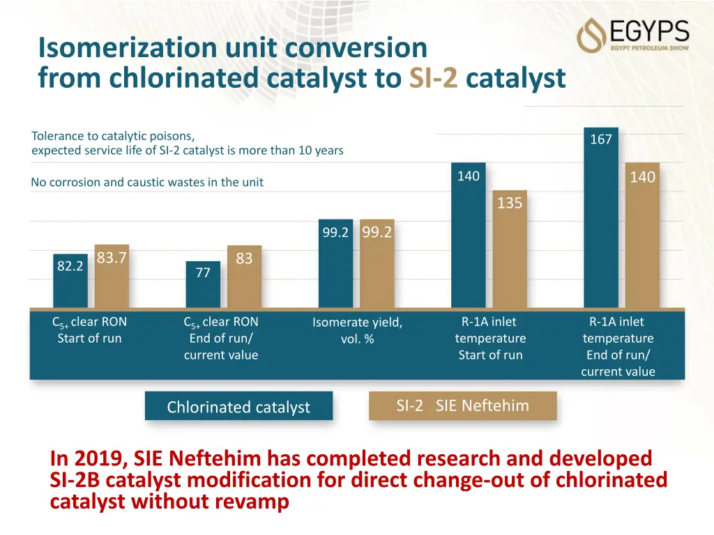 isomerization unit conversion from chlorinated
