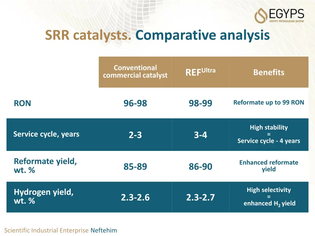 srr catalysts comparative analysis