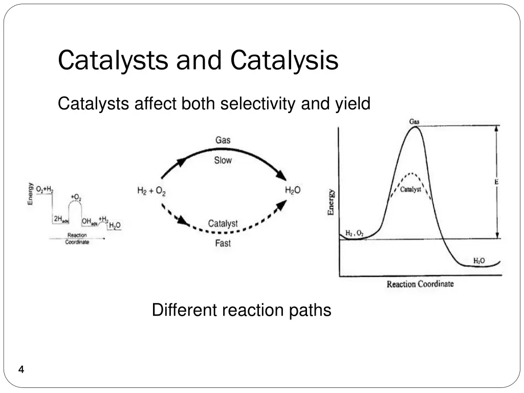 catalysts and catalysis 1