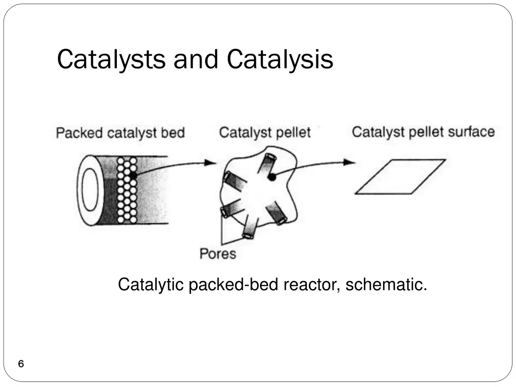 catalysts and catalysis 3